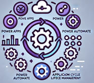Power Platform Application Lifecycle Management (ALM)