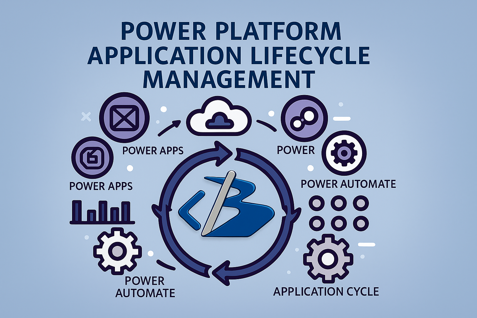 Power Platform Application Lifecycle Management (ALM)